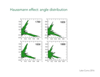 Lake Como 2016
Haussmann effect: angle distribution
 