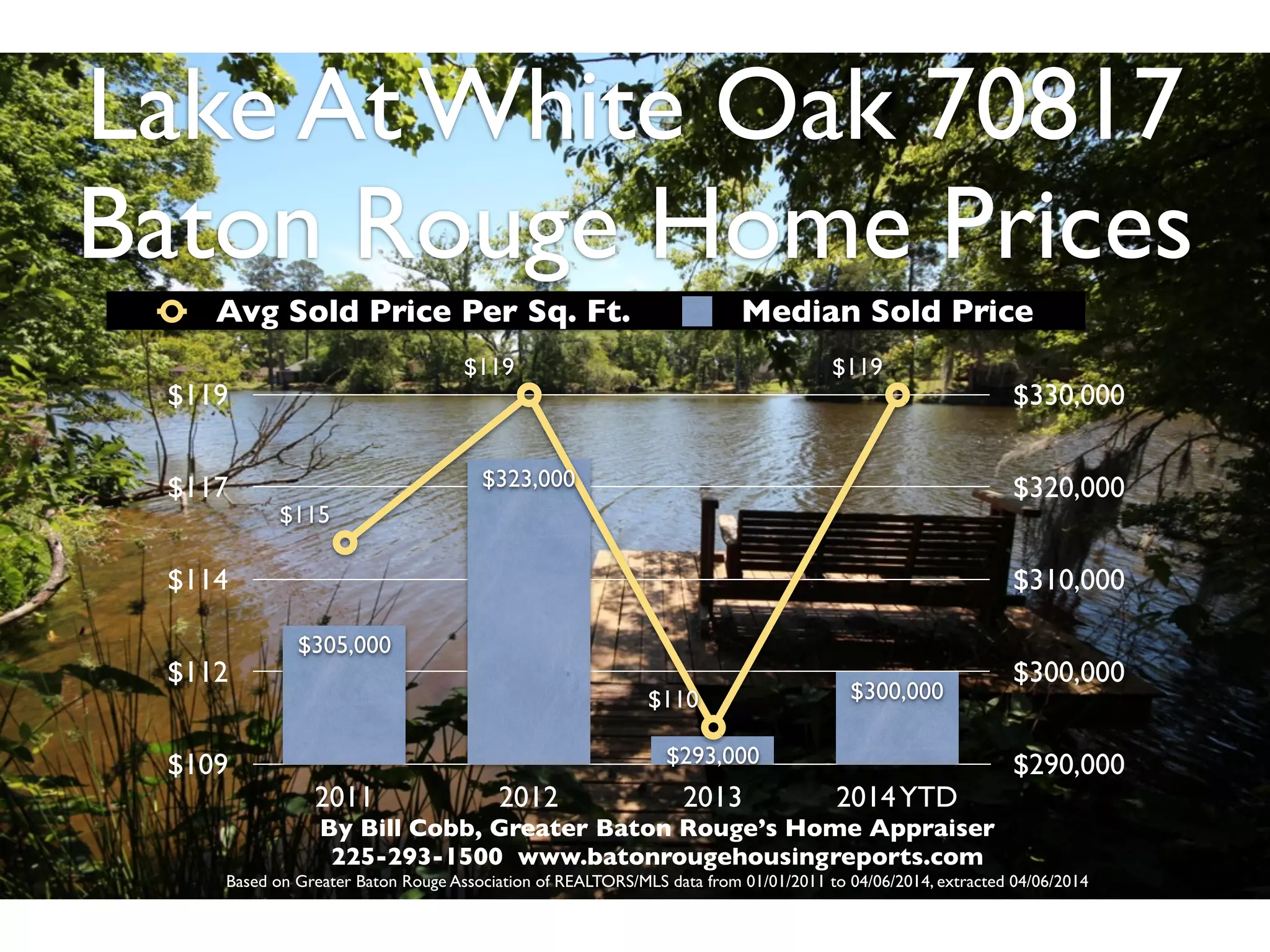 Lake At White Oak Subdivision Baton Rouge Home Sales Baton Rouge 2011