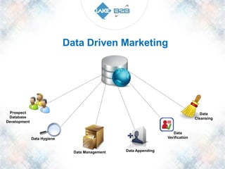 Data Driven Marketing

Prospect
Database
Development

Data
Cleansing

Data
Verification

Data Hygiene

Data Management

Data Appending

 