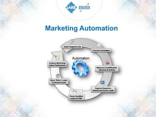 Marketing Automation

 