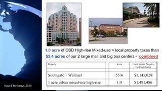 Katz & Minicozzi, 2010