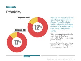 10
Ethnicity
Hispanics are individuals of any
race whose ancestry is from
Mexico, Puerto Rico, Cuba,
Spain, the Dominican ...