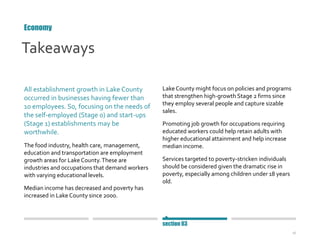 26
Takeaways
All establishment growth in Lake County
occurred in businesses having fewer than
10 employees. So, focusing o...