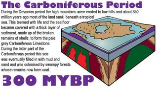 Lake District - Glaciated Landscape