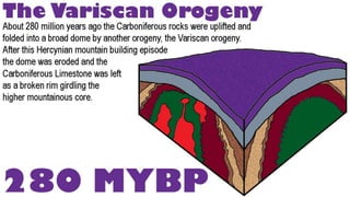 Lake District - Glaciated Landscape