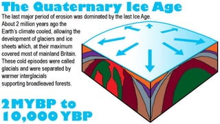Lake District - Glaciated Landscape