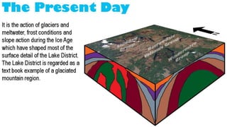 Lake District - Glaciated Landscape