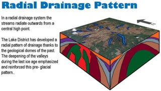 Lake District - Glaciated Landscape