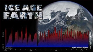 Lake District - Glaciated Landscape