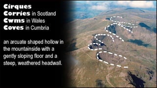 Lake District - Glaciated Landscape