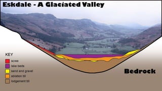 Lake District - Glaciated Landscape