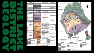 Lake District - Glaciated Landscape