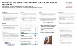 REVISION OF THE PRACTICE ENVIRONMENT SCALE OF THE NURSING WORK INDEX Eileen Lake, PhD, RN, FAAN;  Matthew McHugh, PhD, JD, MPH, CRNP, RN Center for Health Outcomes and Policy Research, University of Pennsylvania School of Nursing Table 1: Nurse-Physician Collegiality Items  Study Design ,[object Object],[object Object],[object Object],[object Object],[object Object],[object Object],Background ,[object Object],Objective Original Items Mean Functional collaboration/ joint practice between nurses and physicians 2.92 A lot of teamwork between nurses and doctors 2.86 Physicians and nurses have good relationships 3.11 Original scale group mean 2.96 New Items Mean Physicians respect nurses as professionals 2.86 Physicians recognize nurses’ contributions to patient care 2.87 Physicians value nurses observations 2.96 Physicians hold nurses in high esteem 2.60 New items group mean 2.82 ,[object Object],[object Object],[object Object],[object Object],Methods ,[object Object],[object Object],Results ,[object Object],[object Object],[object Object],[object Object],[object Object],Conclusions ,[object Object],[object Object],[object Object],[object Object],Policy Implications 