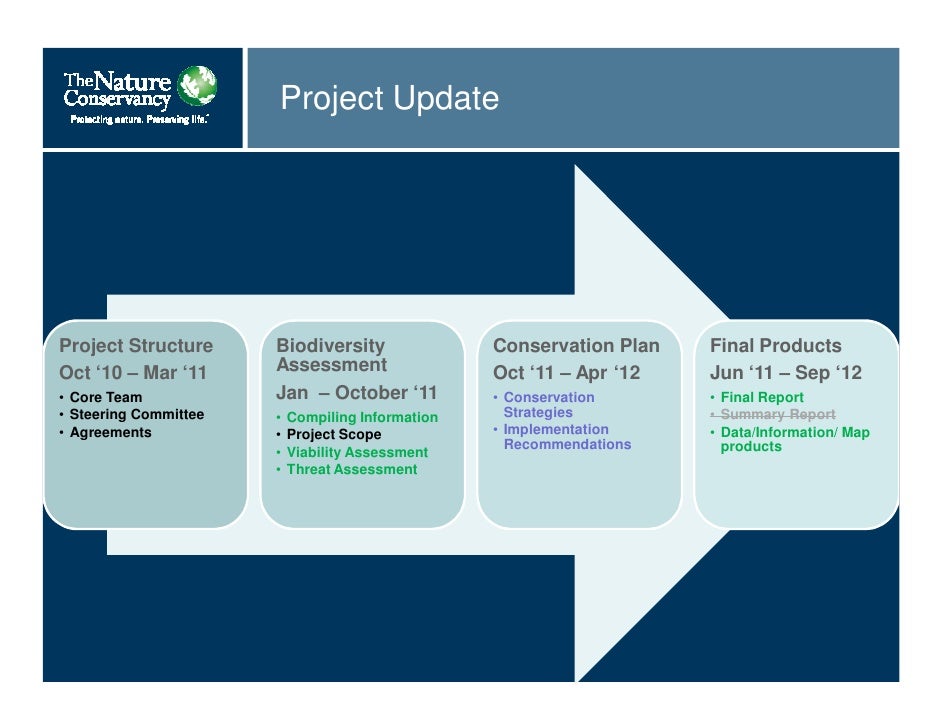 Marrickville council biodiversity strategy