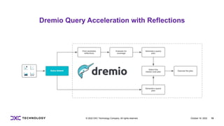 Lakehouse Analytics with Dremio | PPTX