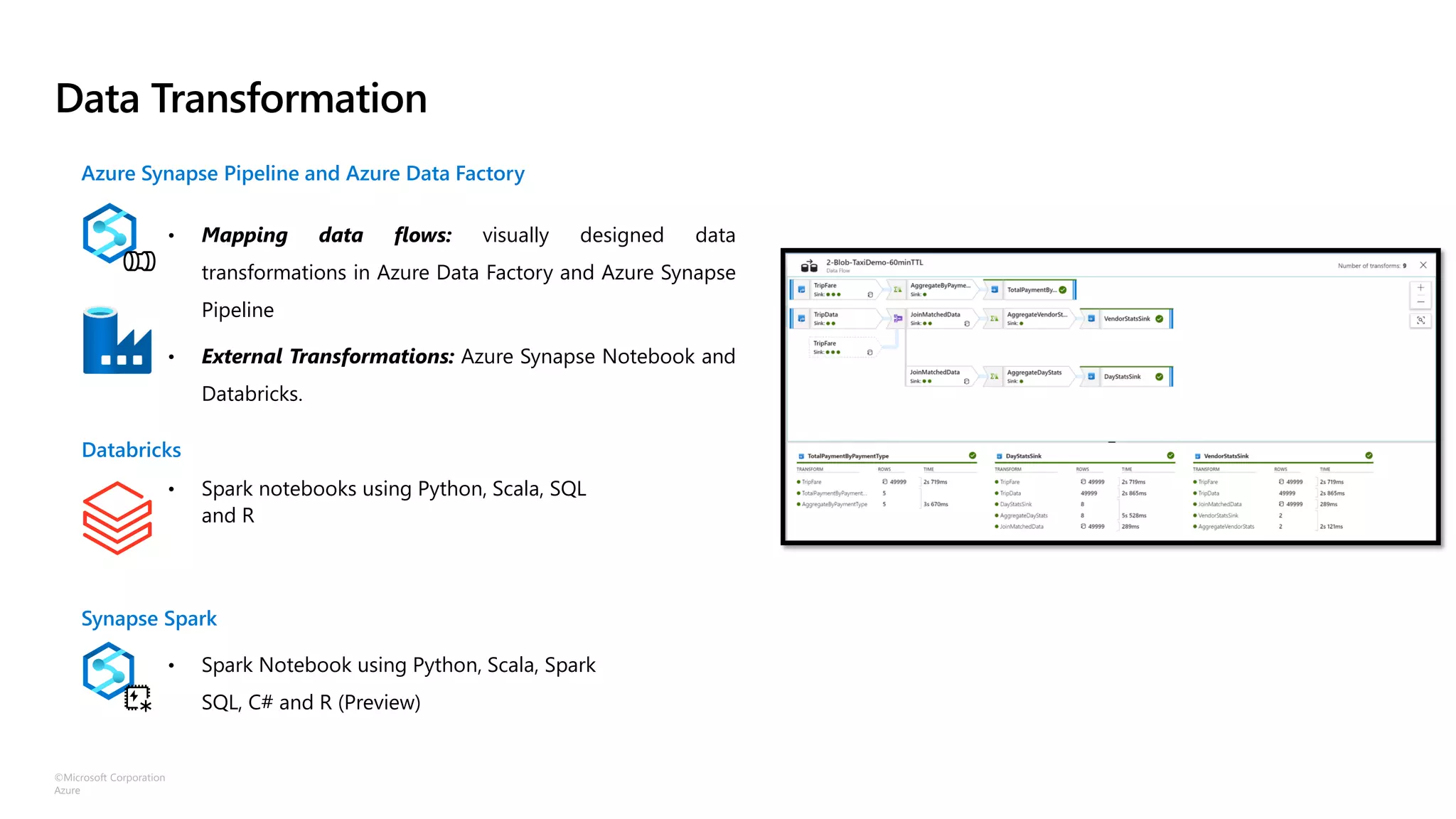 ©Microsoft Corporation
Azure
Data Transformation
Databricks
Synapse Spark
Azure Synapse Pipeline and Azure Data Factory
• Spark notebooks using Python, Scala, SQL
and R
• Spark Notebook using Python, Scala, Spark
SQL, C# and R (Preview)
• Mapping data flows: visually designed data
transformations in Azure Data Factory and Azure Synapse
Pipeline
• External Transformations: Azure Synapse Notebook and
Databricks.
 