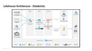 Lakehouse in Azure | PDF