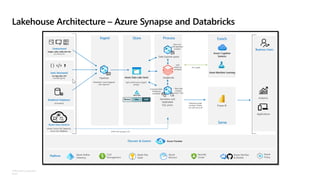 Lakehouse in Azure | PDF