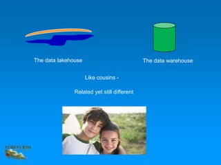 The data lakehouse The data warehouse
Like cousins -
Related yet still different
 