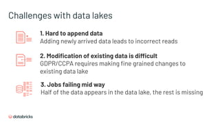 Challenges with data lakes
1. Hard to append data
Adding newly arrived data leads to incorrect reads
2. Modiﬁcation of existing data is difficult
GDPR/CCPA requires making ﬁne grained changes to
existing data lake
3. Jobs failing mid way
Half of the data appears in the data lake, the rest is missing
 