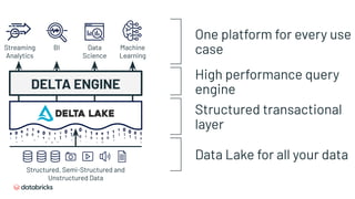 High performance query
engineDELTA ENGINE
One platform for every use
caseStreaming
Analytics
BI Data
Science
Machine
Learning
Data Lake for all your data
Structured, Semi-Structured and
Unstructured Data
Structured transactional
layer
 