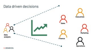 Data driven decisions
Data
analysts
Sales
Executives
Marketing
Operations
Finance
 