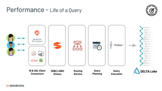 DATABRICKS CONFIDENTIAL
Performance - Life of a Query
DELTA LakeODBC/JDBC
Drivers
BI & SQL Client
Connectors
Routing
Service
Query
Planning
Query
Execution
Databricks
SQL Analytics
 