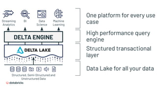 Introduction SQL Analytics on Lakehouse Architecture