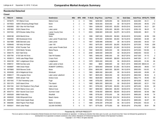 Comparative Market Analysis SummaryListings as of December 12, 2019 11:42 am
Residential Detached
Closed
Address #Bd #FB S...