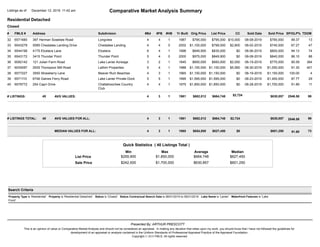 Comparative Market Analysis SummaryListings as of December 12, 2019 11:42 am
Residential Detached
Closed
Address #Bd #FB S...