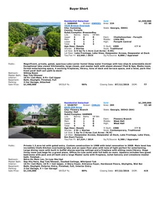 Buyer Short
Residential Detached Sold $1,550,000
#: 5686605 Broker: KWRO01 Area: 224 CC: $0
7520 Breeze Overlook
City: Cumming State: Georgia, 30041
County: Forsyth
Subd/Complex: BreezenBay
Lvls Bdrms Baths Hlf Bth
Upper 4 4 0 Elem: Chattahoochee - Forsyth
Main 0 0 2 Middle: Little Mill
Lower 1 1 1 High: Forsyth Central
Total 5 5 3
Age Desc: Resale Yr Built: 1999 #FP:4
Stories: 2 Stories Style: Traditional
Lot Size: 3/4 Up To 1 Acre (Lot Acres : 0.95)
Lot Desc: Lake Frontage, Lake View, Deepwater Access, Deepwater at Dock
Tax/Tax Yr: $3,560 / 2015 Sq Ft/Source: 8,886 / Appraisal
Public: Magnificent, private, gated, spacious Lake Lanier home! Deep water frontage with two slips & extendable dock!
Exceptional lake views! Kitchenette, large closet, and master bath with steam shower! Pool & Spa, Media room,
formal entertaining space, 4 working fireplaces, library, tons of deck and terrace space, and a level, park-like
front yard! Golf cart path to dock!
Bedroom: Sitting Room
Master Bath: Sep Tub/Shower
Interior: 10 ft+ Ceil Main, 9 ft+ Ceil Upper
Basement: Bath, Daylight, Finished, Full
Parking: 3 Car Garage, Attached
Sale Price: $1,490,000 SP/OLP %: 96% Closing Date: 07/11/2016 DOM: 77
Residential Detached Sold $1,299,000
#: 5548797 Broker: CHRL01 Area: 265 CC: $0
6525 COX Drive
City: Flowery Branch State: Georgia, 30542-2641
County: Hall
Subd/Complex: HAMNER
Lvls Bdrms Baths Hlf Bth
Upper 3 2 0 Elem: Flowery Branch
Main 0 1 0 Middle: West Hall
Lower 1 1 0 High: West Hall
Total 4 4 0
Age Desc: Resale Yr Built: 1988 #FP:5
Stories: 2 Or + Stories Style: Contemporary, Traditional
Lot Size: 1 Up To 2 Acres (Lot Acres : N/A)
Lot Desc: Deepwater Access, Deepwater at Dock, Lake Frontage, Lake View,
Rm-Pool/Tennis
Tax/Tax Yr: $7,224 / 2014 Sq Ft/Source: 6,386 / Appraisal
Public: Private 1.3 acre lot with gated entry. Custom construction in 1988 with total renovation in 2008. Main level has
incredible Chefs Kitchen overlooking lake and an open floor plan with tons of light perfect for entertaining.
Large dining room with built in buffet shares soaring ceilings and a fireplace with sitting room/library. Huge
living room just begs for a grand piano. Office/In-Law suite with full bath on main. Upstairs includes two guest
bedrooms with jack and jill bath and a large Master suite with fireplace, Juliet balcony and Limestone master
bath. finished...
Bedroom: Bdrm On Main Lev, In-Law Ste/Apt
Master Bath: Sep His/Hers, Sep Tub/Shower, Vaulted Ceilings, Whirlpool Tub
Interior: 10 ft+ Ceil Main, 10 ft + Ceil Upper, 2-Story Foyer, Entrance Foyer, Hardwood Floors, Skylights, Wet Bar
Basement: Bath, Daylight, Exterior Entry, Finished, Full, Interior Entry
Parking: 2 Car Garage, 4 + Car Garage
Sale Price: $1,155,000 SP/OLP %: 89% Closing Date: 07/22/2016 DOM: 419
 