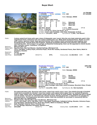 Buyer Short
Residential Detached Sold $1,750,000
#: 5703580 Broker: ATFH02 Area: 265 CC: $10,000
4774 Propes Drive
City: Oakwood State: Georgia, 30566
County: Hall
Subd/Complex: Lake Lanier
Lvls Bdrms Baths Hlf Bth
Upper 4 4 0 Elem: Oakwood
Main 1 1 2 Middle: West Hall
Lower 0 0 0 High: West Hall
Total 5 5 2
Age Desc: Resale Yr Built: 2007 #FP:3
Stories: 2 Stories Style: French Provncial
Lot Size: 3/4 Up To 1 Acre (Lot Acres : 0.7)
Lot Desc: Level, Lake Frontage, Lake View, Deepwater at Dock
Tax/Tax Yr: $11,625 / 2015 Sq Ft/Source: 7,706 / Tax Record
Public: Custom waterfront home with open views of deepwater year-round. Only the very best materials used in this
magnificent home. Extensive trim and custom molding thru out. Wide plank hardwood floors. Master on main
with custom, spacious closet. Open gourmet kitchen with massive island overlooking large keeping room.
Screened porch, covered deck with fireplace. Handicap accessible separate living quarters with elevator
overlooking lake . Extra-large 4 car garage, professional landscaping. Dock can be upgraded to 32x32 double
slip. 2 laundry rooms, 2 kitchens, 3 fireplaces
Bedroom: Bdrm On Main Lev
Master Bath: Sep His/Hers, Sep Tub/Shower, Vaulted Ceilings, Whirlpool Tub
Interior: 10 ft+ Ceil Main, 2-Story Foyer, Entrance Foyer, His & Her Closets, Hardwood Floors, Rear Stairs, Walk-In
Closet(s), Elevator
Basement: Partial
Parking: 4 + Car Garage
Sale Price: $1,515,000 SP/OLP %: 87% Closing Date: 11/28/2016 DOM: 148
Residential Detached Sold $997,900
#: 5612004 Broker: KWAP01 Area: 262 CC: $0
3735 Harbour Landing Drive
City: Gainesville State: Georgia, 30506
County: Hall
Subd/Complex: Harbour Point
Lvls Bdrms Baths Hlf Bth
Upper 2 1 1 Elem: Sardis
Main 1 1 1 Middle: Chestatee
Lower 2 3 0 High: Chestatee
Total 5 5 2
Age Desc: Resale Yr Built: 2006 #FP:4
Stories: 2 Or + Stories Style: Traditional
Lot Size: 1 Up To 2 Acres (Lot Acres : N/A)
Lot Desc: Lake Frontage, Lake View, Level Driveway, Mountain View, Private
Backyard
Tax/Tax Yr: $11,978 / 2014 Sq Ft/Source: 0 / Not Available
Public: Pre-approved short sale. Stunning Lake Lanier views from nearly every room. Fine details through 4 finished
levels each accessible by elevator. Luxurious master suite spans entire upper floor w/ multiple fireplaces,
walk in cedar closet room, and dramatic sunset lake views. Full bar & home theater. Multiple wet bars in great
room & master. Full gym w/ whirlpool tub, shower & sauna. Backup generator. 2 separate 2-car garages w/
courtyard entry. Fire suppression sprinkler system. Boat slip available for purchase in community Marina.
Bedroom: Bdrm On Main Lev, Sitting Room
Master Bath: Double Vanity, Sep His/Hers, Sep Tub/Shower, Whirlpool Tub
Interior: 10 ft + Ceil Lower, 10 ft+ Ceil Main, 10 ft + Ceil Upper, Bookcases, Cathedral Ceiling, Elevator, Entrance Foyer,
Fire Sprinklers, Hardwood Floors, His & Her Closets, Walk-In Closet(s), Wet Bar
Basement: Bath, Daylight, Exterior Entry, Finished, Full
Parking: 4 + Car Garage, Attached, Driveway, Kitchen Level
Sale Price: $915,000 SP/OLP %: 76% Closing Date: 11/07/2016 DOM: 315
 