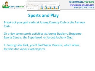 WE COMPARE, YOU SAVE 
www.iCompareLoan.com 
SMS: (65) 9782-8606 
Sports and Play 
Break out your golf clubs at Jurong Coun...