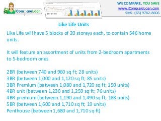 WE COMPARE, YOU SAVE 
www.iCompareLoan.com 
SMS: (65) 9782-8606 
Like Life Units 
Like Life will have 5 blocks of 20 store...