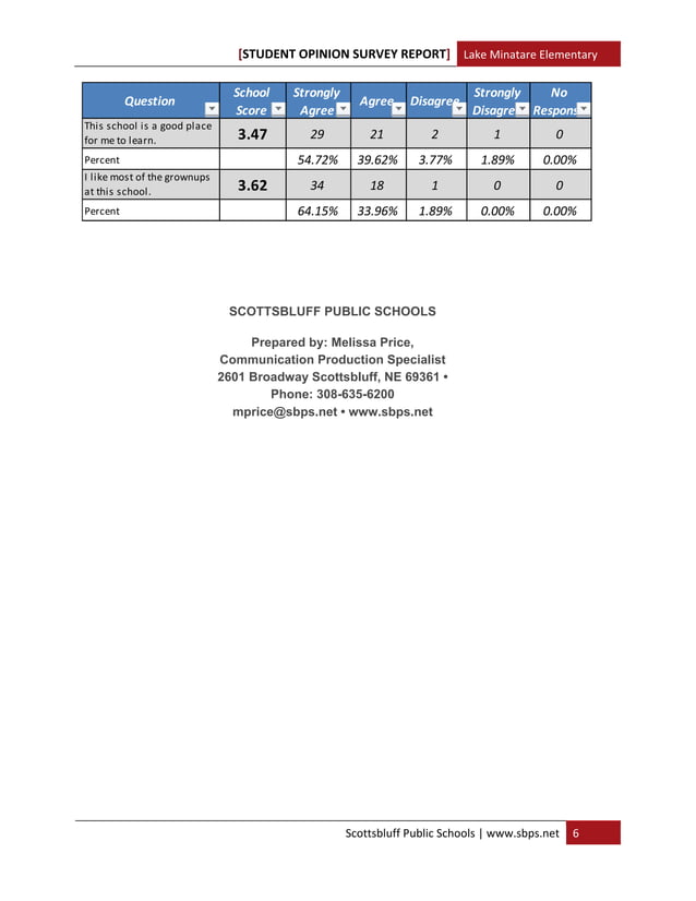 Lake minatare student survey