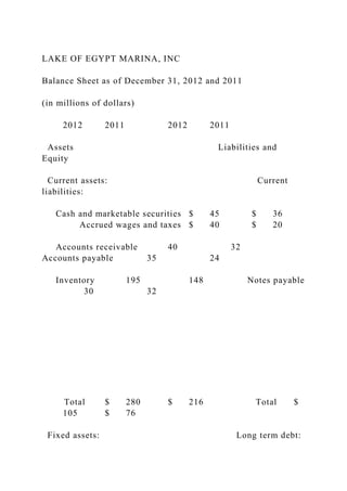 LAKE OF EGYPT MARINA, INC
Balance Sheet as of December 31, 2012 and 2011
(in millions of dollars)
2012 2011 2012 2011
Assets Liabilities and
Equity
Current assets: Current
liabilities:
Cash and marketable securities $ 45 $ 36
Accrued wages and taxes $ 40 $ 20
Accounts receivable 40 32
Accounts payable 35 24
Inventory 195 148 Notes payable
30 32
Total $ 280 $ 216 Total $
105 $ 76
Fixed assets: Long term debt:
 