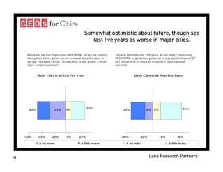 Donors and Cities - Celinda Lake