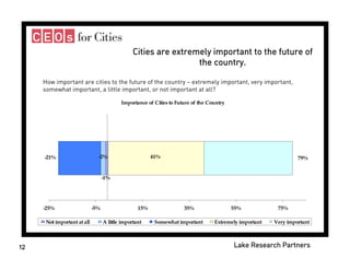 Donors and Cities - Celinda Lake