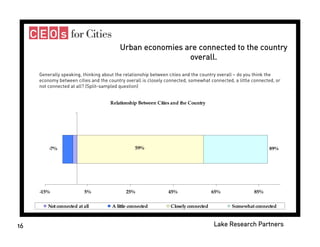 Donors and Cities - Celinda Lake