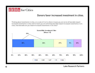 Donors and Cities - Celinda Lake