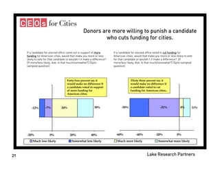 Donors and Cities - Celinda Lake