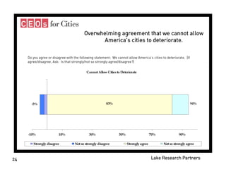 Donors and Cities - Celinda Lake