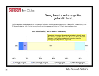 Donors and Cities - Celinda Lake