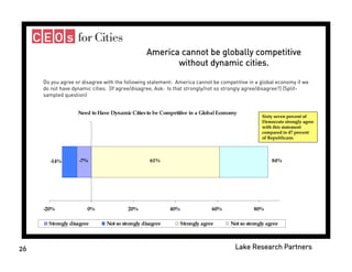 Donors and Cities - Celinda Lake