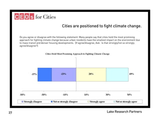 Donors and Cities - Celinda Lake