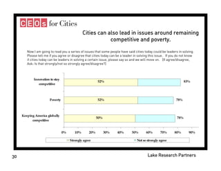 Donors and Cities - Celinda Lake