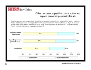 Donors and Cities - Celinda Lake