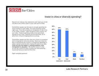 Donors and Cities - Celinda Lake