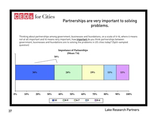 Donors and Cities - Celinda Lake