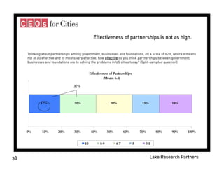 Donors and Cities - Celinda Lake